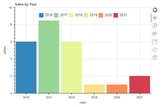 bokeh-bar-graph.png